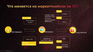 Бухгалтерские и правовые основы при работе с маркетплейсами — вебинар от 21 сентября 2022 года