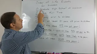 Order of Life Events for Success (Education, Work, Marriage, and Children)