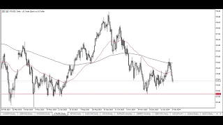 Oil Technical Analysis for February 06, 2024 by Chris Lewis for FX Empire