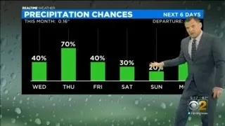 Chicago Weather: Have Rain Gear Ready