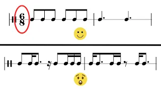 6/8 Rhythm Exercises for Musicians - 8 Levels of Difficulty