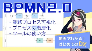 【動画でわかる！はじめてのDX】BPMN入門～業務を可視化してみよう～