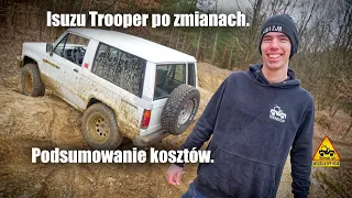 Isuzu Trooper po zmianach. Podsumowanie kosztów