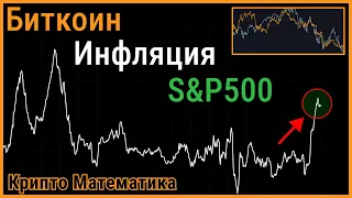 Обзор Биткоина со стороны инфляции и S&P 500