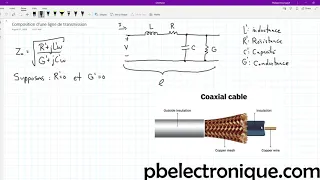 Lignes de Transmission : Composition d'un câble électrique