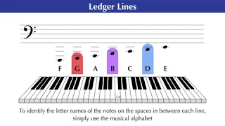 LEDGER LINES and HOW TO read them!!