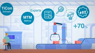 What exactly can you do with MTM (Methods-Time Measurement)?