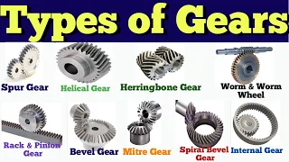 What is Gear , Types of Gear , Power Transmission , Animated video ( in Hindi )