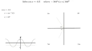 Solve cos x = -0.5 in degrees using quadrant rule - MelissaMaths