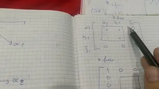 methode facile pour trouver la matrice de passage mécanique rationnelle