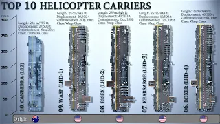 Top 10 Helicopter Carriers In The World