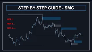 STEP BY STEP GUIDE - SMART MONEY CONCEPTS STRATEGY / ORDER BLOCKS / SMC