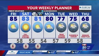 Warmest of the week; cooler shift inbound