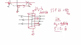 Elektromanyetik Alan Teorisi Ders 20 Gauss Yasası