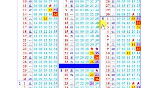 本期開(25)+4尾(34),今彩539 (25 32) 5月22日(星期三),上期開出(3尾)