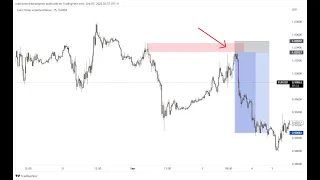 El TRUCO DEFINITIVO para identificar la DIRECCIÓN DEL MERCADO - SMART MONEY CONCEPTS