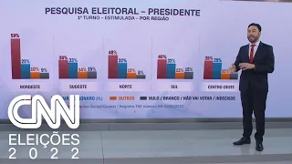 Pesquisa Quaest mede preferência eleitoral por região | CNN 360°