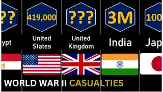 World War 2 Casualties By Country