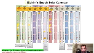 1 Samuel 20 fits on Enoch Calendar / New Moon Month False