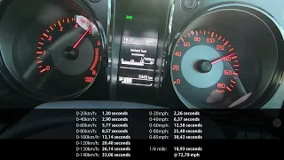 Acceleration & Brake Tests: 2023 Suzuki Jimny 1.5 GLX 5-door!