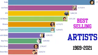 Best-Selling Music Artists (1969 - 2021)