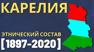 Республика Карелия. Этнический состав (1897-2020) [ENG SUB]