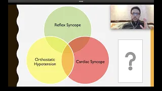 Syncope in Arabic for junior residents; Pt 2  DD Reflex syncope, Orthostatic Hypotension & Cardiac.