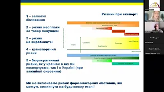 Мінімізація ризиків при першому експорті