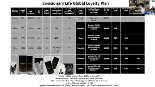 08062022 CN Envisionary Life Marketing Plan 市场计划