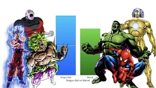 Dragon Ball vs Marvel - Power Levels Comparison