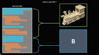 What is the OOP concept? in Python