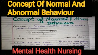 Notes Of Concept Of Normal And Abnormal Behaviour in Mental Health Nursing (Psychiatric) in Hindi .