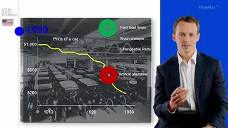 The History of Lean & the TPS (Toyota Production System)