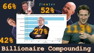 📈 Billionaires Compound Capital FAST