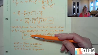 Speed of Sound Equation Derivation