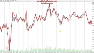 Zig Zag Indicator | Right way to use - Hindi