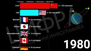 Место СССР/России по запуску космический спутников (1957 - 2022) [ИНФОГРАФИКА]