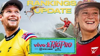 Florence, Simmers Move On To Rio Rocking Yellow, Final 5 Narrows | Vivo Rio Pro Presented By Corona
