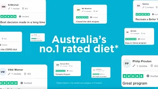 What is the CSIRO Total Wellbeing Diet?