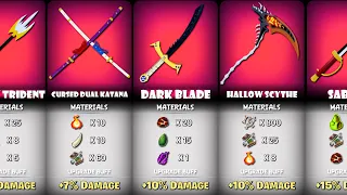 Blox Fruits All Swords Upgrades Requirements | Materials