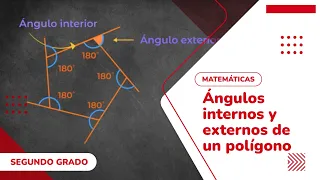 33.Ángulos internos y externos de un polígono