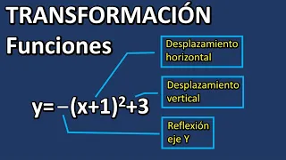 transformación de funciones