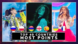 TOP 40 | COUNTRIES WITH THE MOST POINTS | JUNIOR EUROVISION | 2003-2021