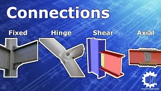Connections: Fixed, Hinge, Shear and Axial - Structural Analysis