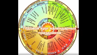 Годовой круг календарных праздников/видео лекция