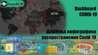 Дашборд инфографика Covid-19 | Dashboard Covid-19 | ExcelUP.BY