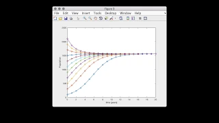 Parameter Estimation Examples - STAT 121 Matlab Tutorial