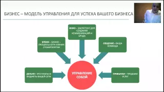 Вебинар: "Как увеличить оборот сетевой стоматологической клиники"