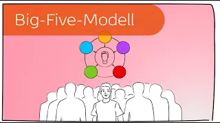 Das Big-Five-Modell: Was unsere Persönlichkeit bestimmt