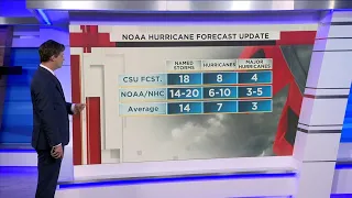 2022 Hurricane Season Review